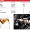Aceite IPONE 4T M4 mineral 20W50 - Imagen 2