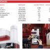 Lubricante IPONE R2000 Fraise semi-sintético - Imagen 2